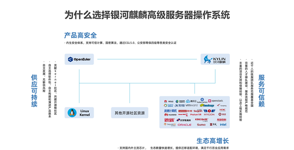 麒麟操作系統(tǒng)保障天問(wèn)二號(hào)發(fā)射成功！神舟飛船、嫦娥探月、空間站都用它